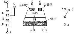 可控硅工作原理和作用，可控硅到底是什么