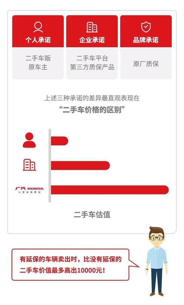 汽车延保有哪些条款，验车狮答疑：新车延保该不该买