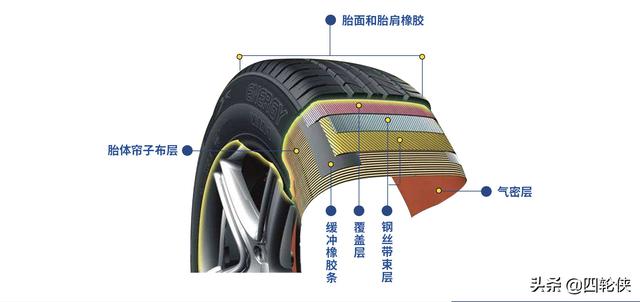 轮胎的小知识轮胎怎么选，听听汽修店老师傅怎么说