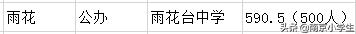 钟英中学在南京排第几，南京各区初中学校排行（南京最牛6所公办初中）