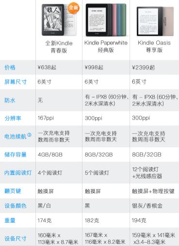 kindle亚马逊官网，kindle官网商城