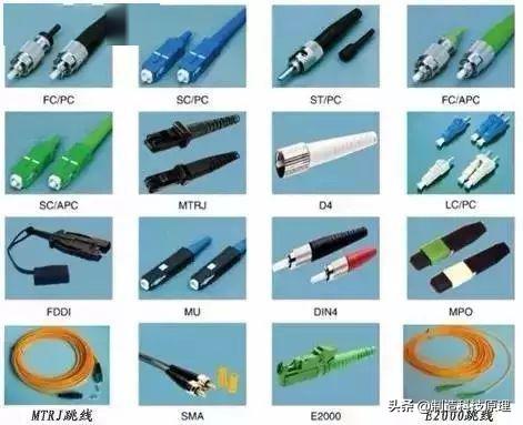 odf机柜光纤配线架作用及图解，图文介绍光纤跳线