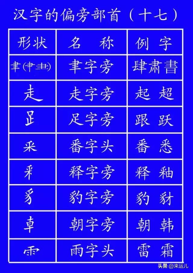 田字格本写数字的格式，田字格数字书写方法