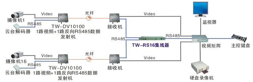 hub集线器作用，一个轻松解决办公室网口不够用的小设备