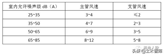 风管风速怎么计算风量，风管风量计算方法与设计步骤