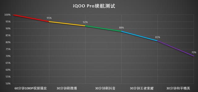 iqoopro5g值得入手吗，最全的建议在这里