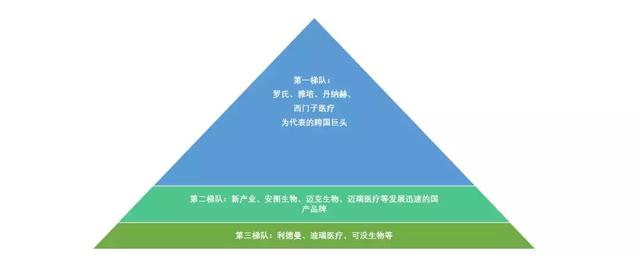 常见的免疫学检验技术，化学发光方兴未艾