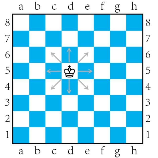 国际象棋入门教程，国际象棋中的零基础怎么入门（一文让你快速入门国际象棋）