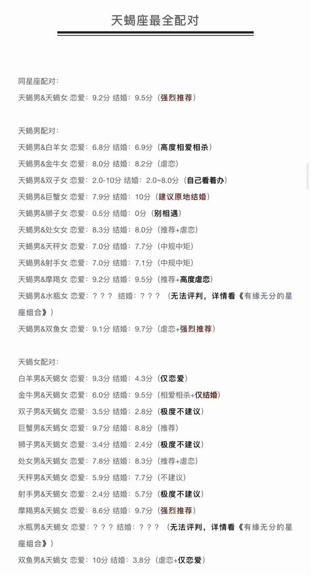 十二星座情侣配对，十二星座最全配对