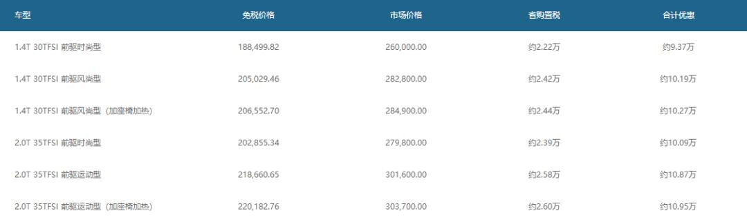留学生回国购买免税车，留学生回国购买免税车经验谈（留学回国人员购车优惠政策与购买免税车所需条件）