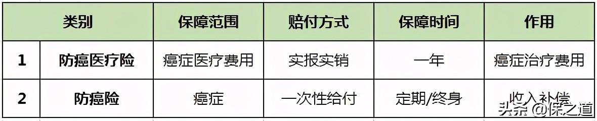 适合中老年人的保险，老年人一般买什么保险最划算