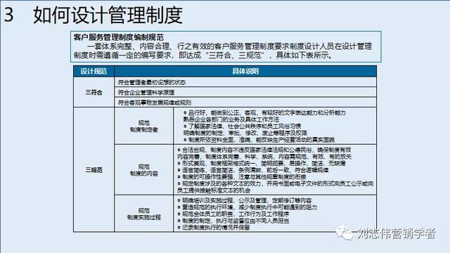 客户服务体系搭建，如何构建全面有效的客户管理体系