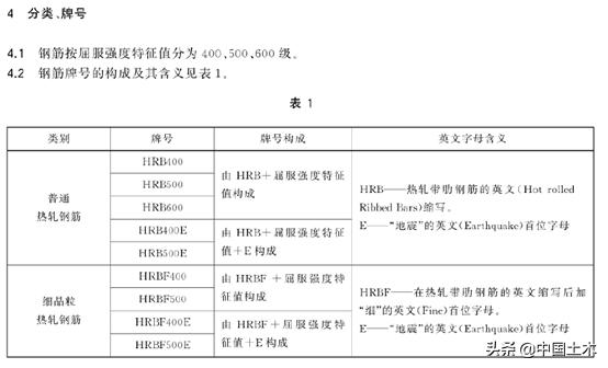hpb300和hpb400钢筋什么意思，可为飞船行走提供400年的能源