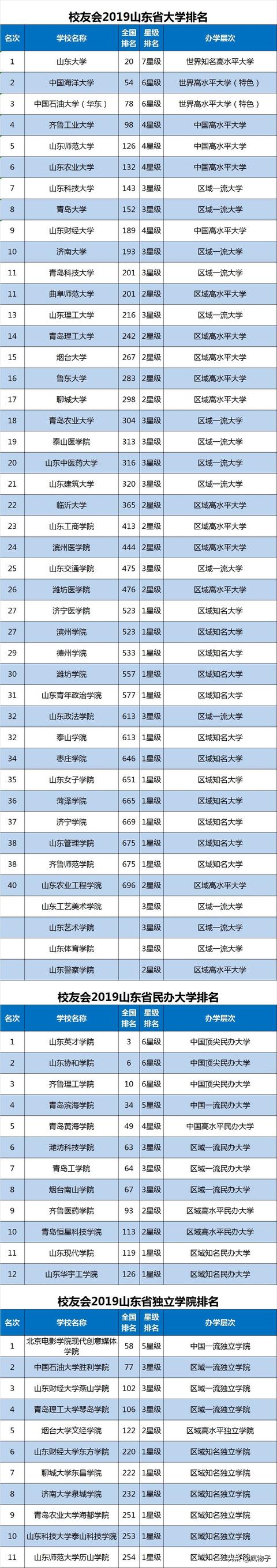 体育单招报考哪几个学校好，各省体育单招院校汇总