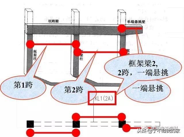 三维梁钢筋平法识图，基础梁钢筋图纸入门识图讲解