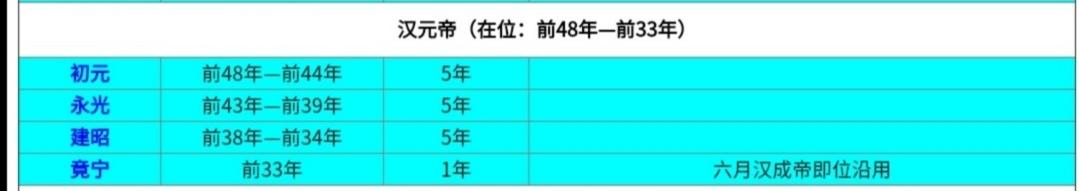 西汉的十二个皇帝只记住7个，一皇一知识点