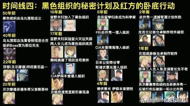 名侦探柯南最新剧情介绍目录，柯南粉必看史上最全