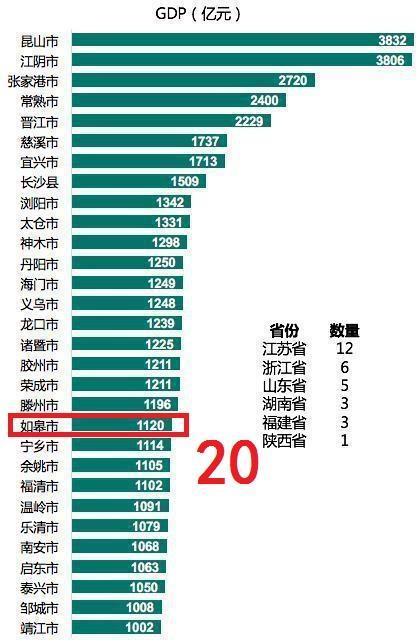 江苏省如皋市国民生产总值多少啊，最新“千亿县”出炉