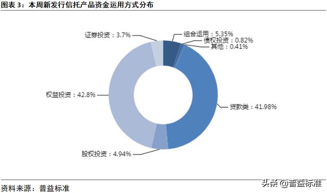 最近一周信托产品，最高收益9.7本周最值得购买的信托产品排行榜出炉