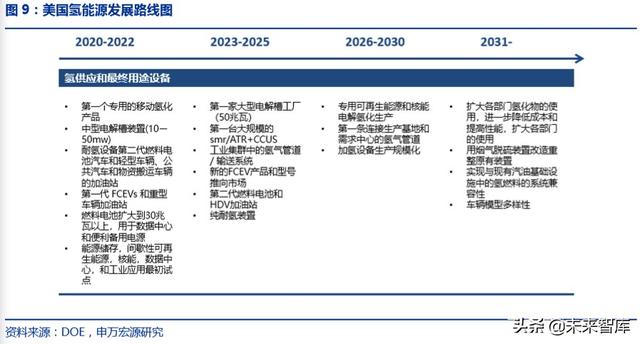 氢能源发展前景，氢能源发展的现状及前景（一文读懂氢能产业的现状和未来）