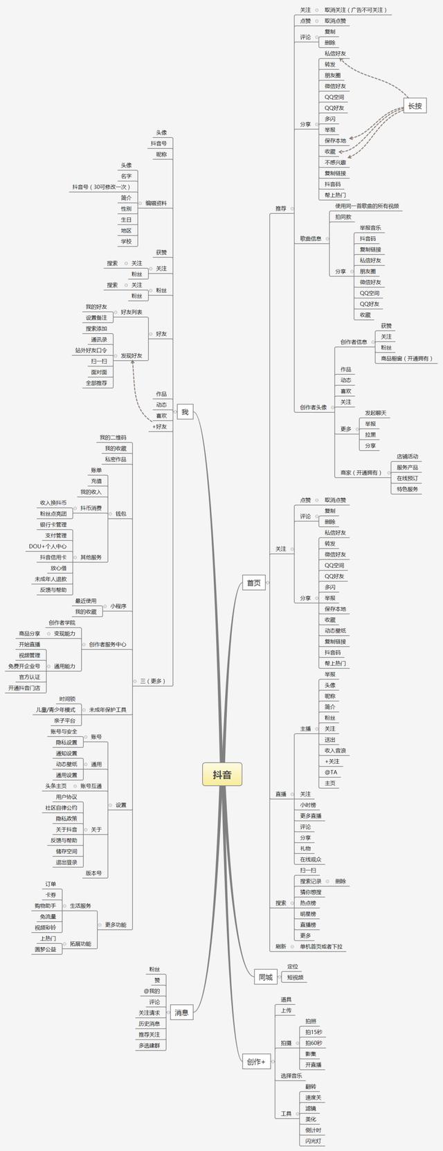 抖音快手运营模式和盈利模式，抖音vs快手竞品分析报告