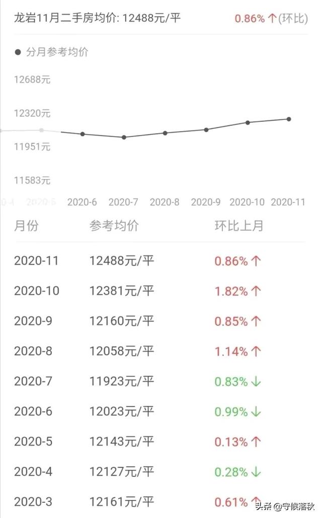 江西赣州和福建龙岩房价对比，为什么赣州房价比惠州高