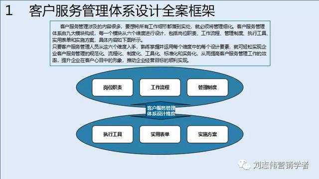 客户服务体系搭建，如何构建全面有效的客户管理体系