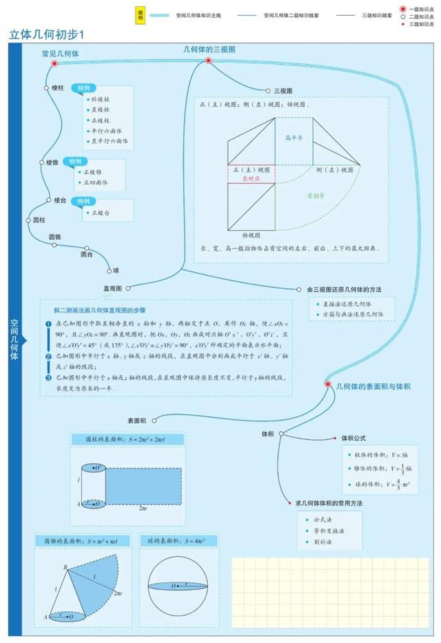 数学思维导图怎么画，数学思维导图怎么画更有少女心（1-6年级数学思维导图模板）