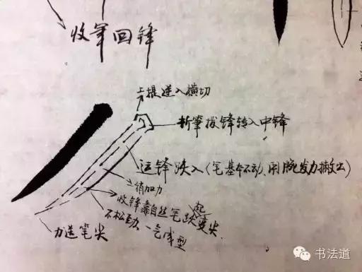 初学书法手法基本功练习，粗暴的书法练习方式