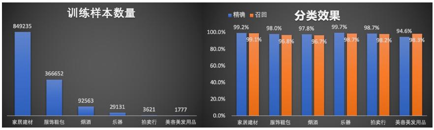 poi信息采集，地图POI类别标签体系建设实践