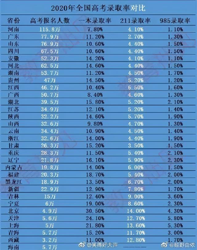 湖北高考作弊考生后果，湖北一女生高考志愿被篡改