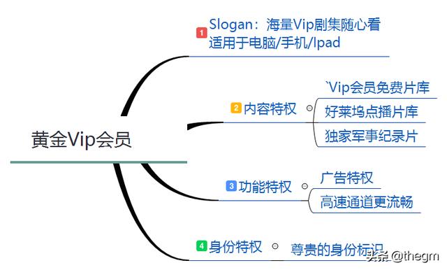 爱奇艺和优酷会员通用，如果爱奇艺、腾讯、优酷等视频端的VIP会员能通用了