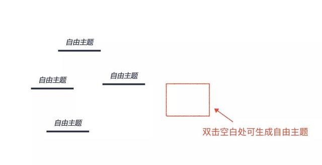 xmind思维导图怎么用，xmind思维导图软件的用法（如何在Xmind中画程序流程图组件）