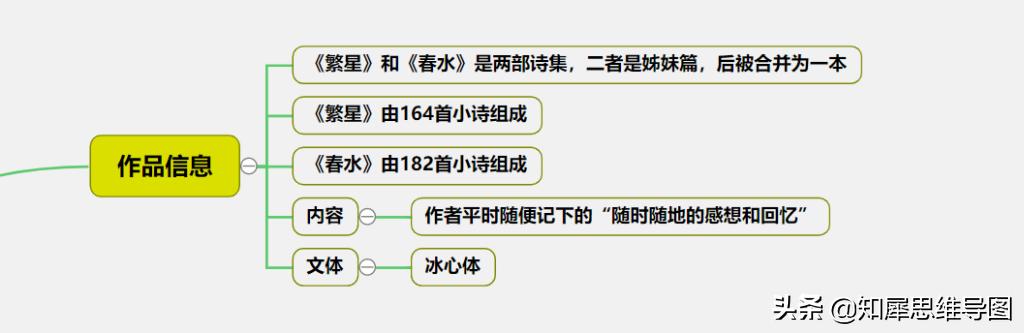 繁星春水思维导图，繁星春水思维导图梳理内容（《繁星·春水》小诗中的大道理）