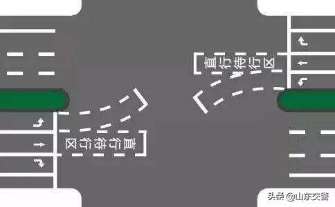 直行车道和单行路标志怎么区分，直行待行区怎么走