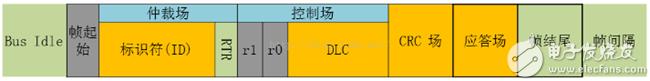 can总线详细介绍，基于proteus的51单片机开发实例27-I2C总线的读写