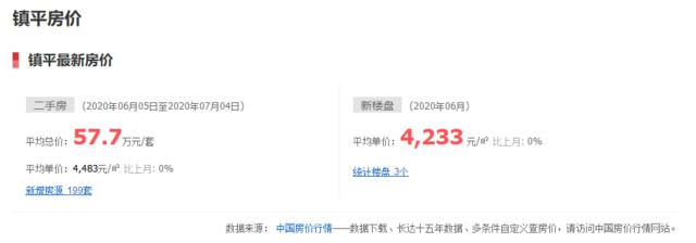 南阳房价最新消息，南阳房价一览表最新（这届南阳买房人真惨）
