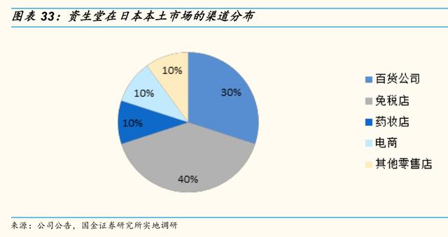 资生堂的优势和劣势，资生堂挥刀砍掉中国市场的两大功勋品牌