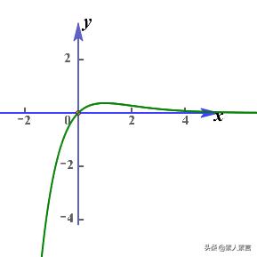 高中函数及其图像知识点总结，我将高中数学全部函数图像与性质汇总