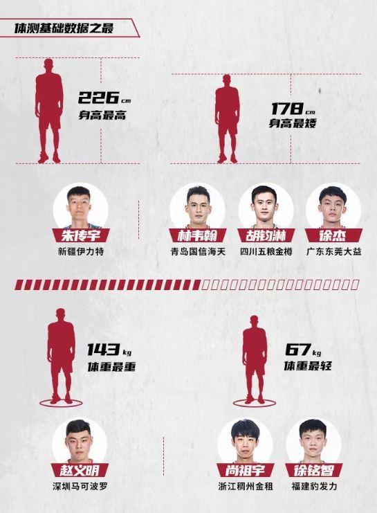 广东徐杰cba总得分，徐杰CBA职业生涯常规赛总得分将超越前辈陈江华