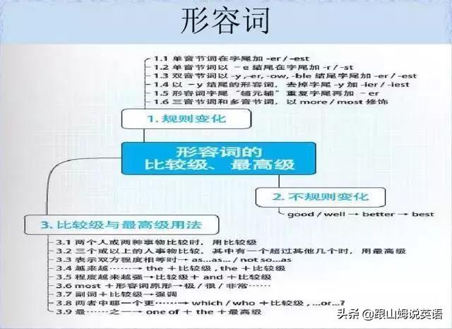 英语单词思维导图，英语词汇思维导图教程（史上最全思维导图）