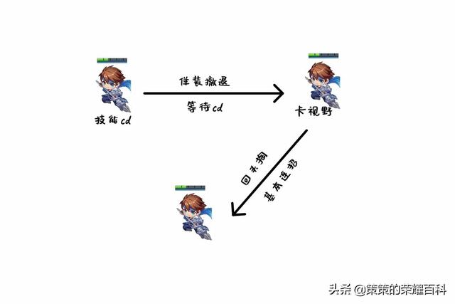王者荣耀赵云的最强打法，国服榜一赵云深度教学