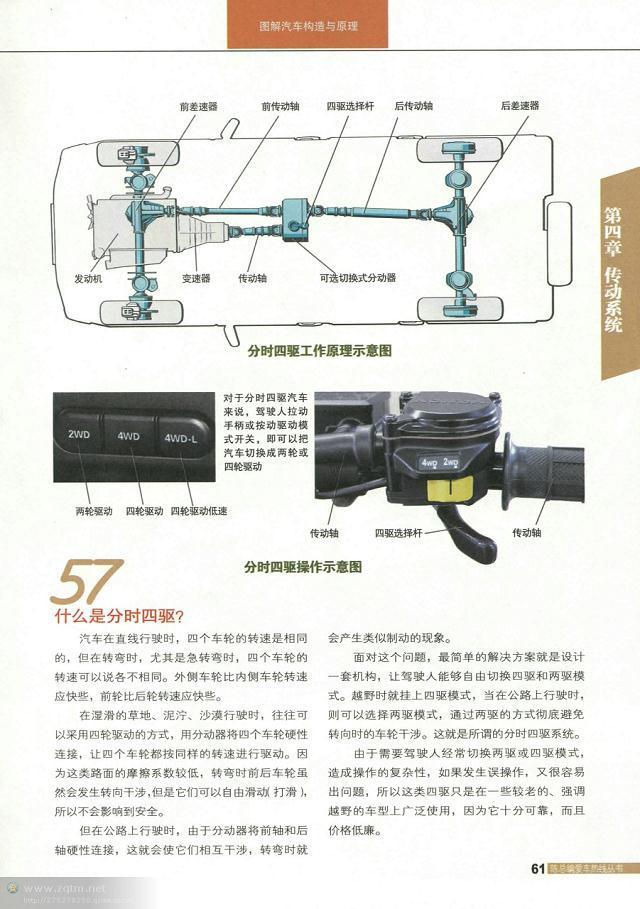 汽车结构图解剖图，汽车结构解剖图（原来这些汽车解剖图都是大师手绘出来的）