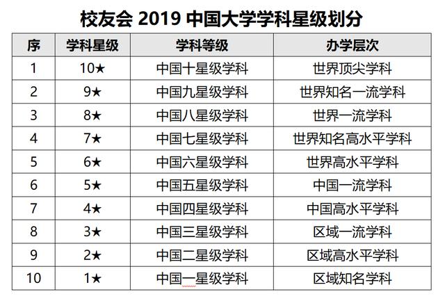 陕西科技大学前十名，陕科大双双跻身全国前十