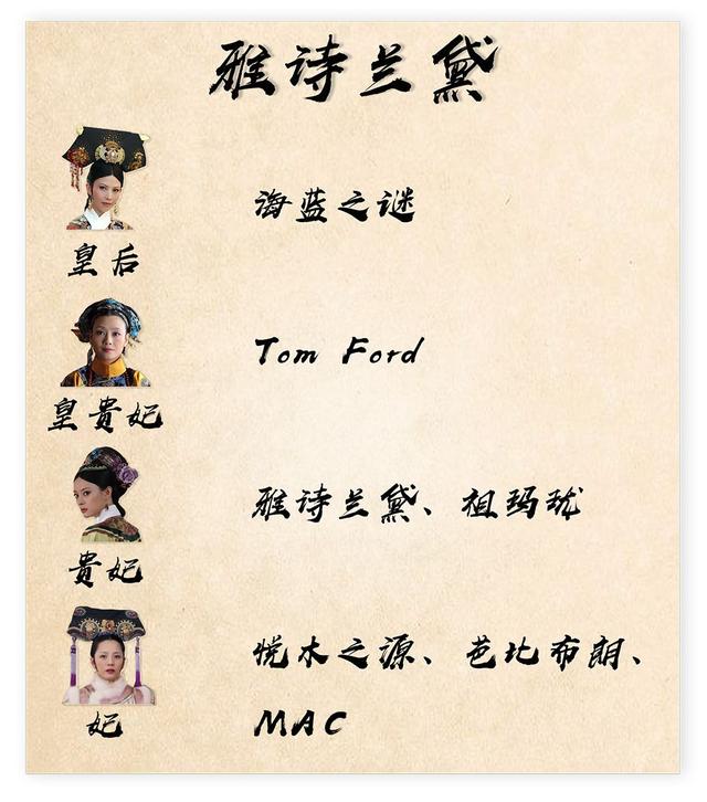 全球排名前10化妆品，刚刚，全球十大化妆品公司出炉