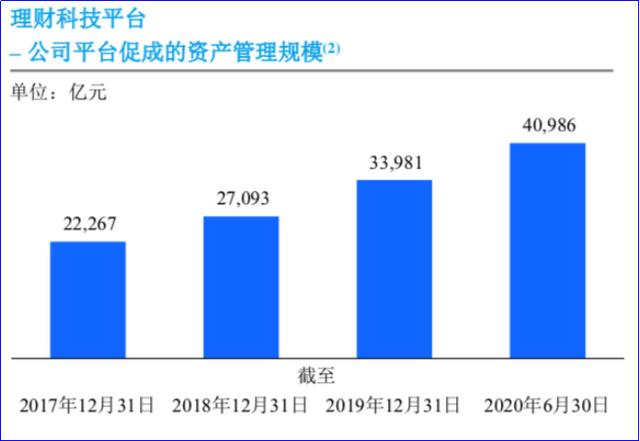 蚂蚁集团、中金公司下周上会,京东数科亮相科创板，蚂蚁京东数科陆金所