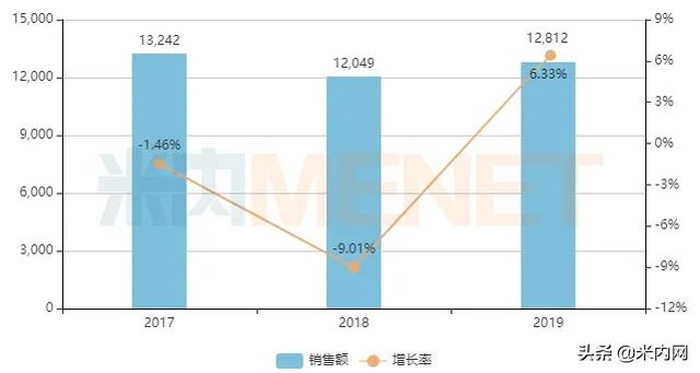 中国十大阿胶排名，阿胶厂家排名