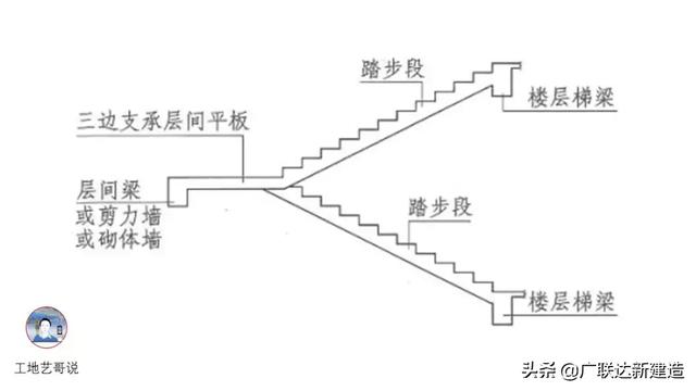 钢结构基础图，结构钢筋89种构件图解一文搞定