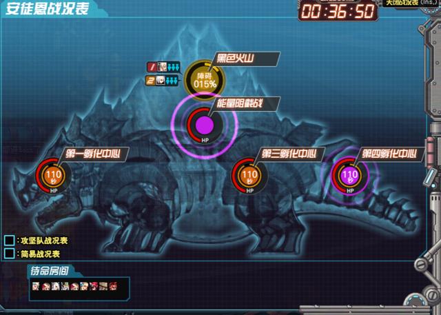 dnf86版本安图恩团本，DNF：盘点通关率最低团本