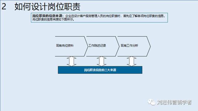 客户服务体系搭建，如何构建全面有效的客户管理体系
